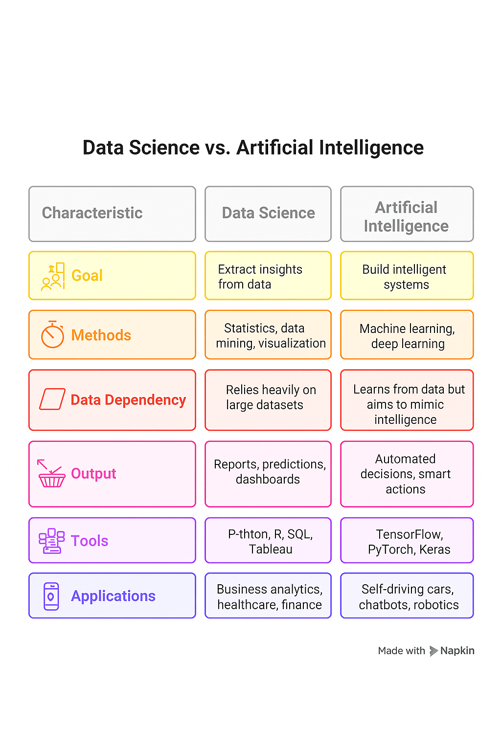 AI vs Data Science Illustration